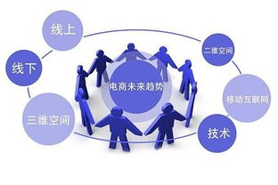 电商的十字路口 从“电子商务”到“新零售”的范式转换